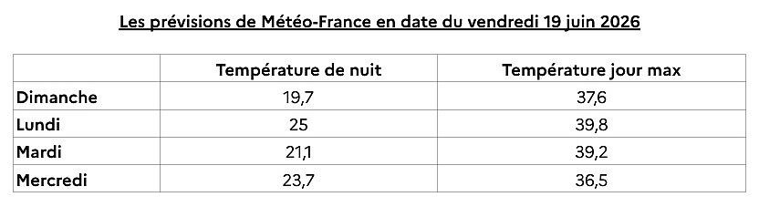Agrandir l'image (fenêtre modale)